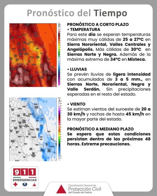 Pronóstico del tiempo