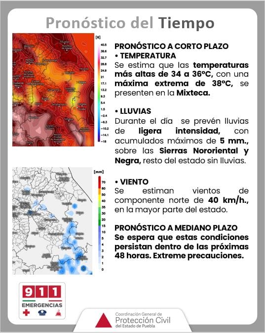 Pronóstico del tiempo