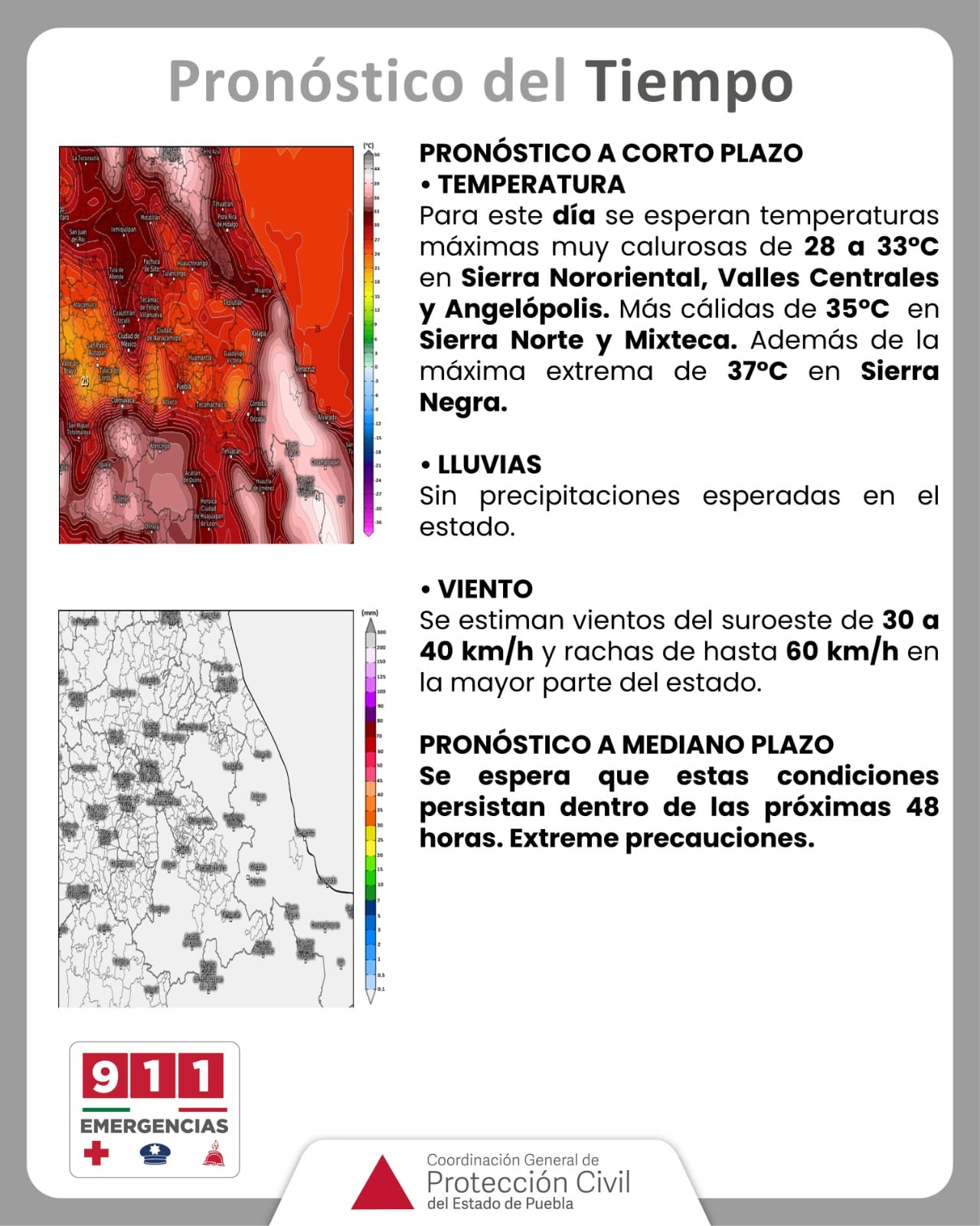 Pronóstico del tiempo