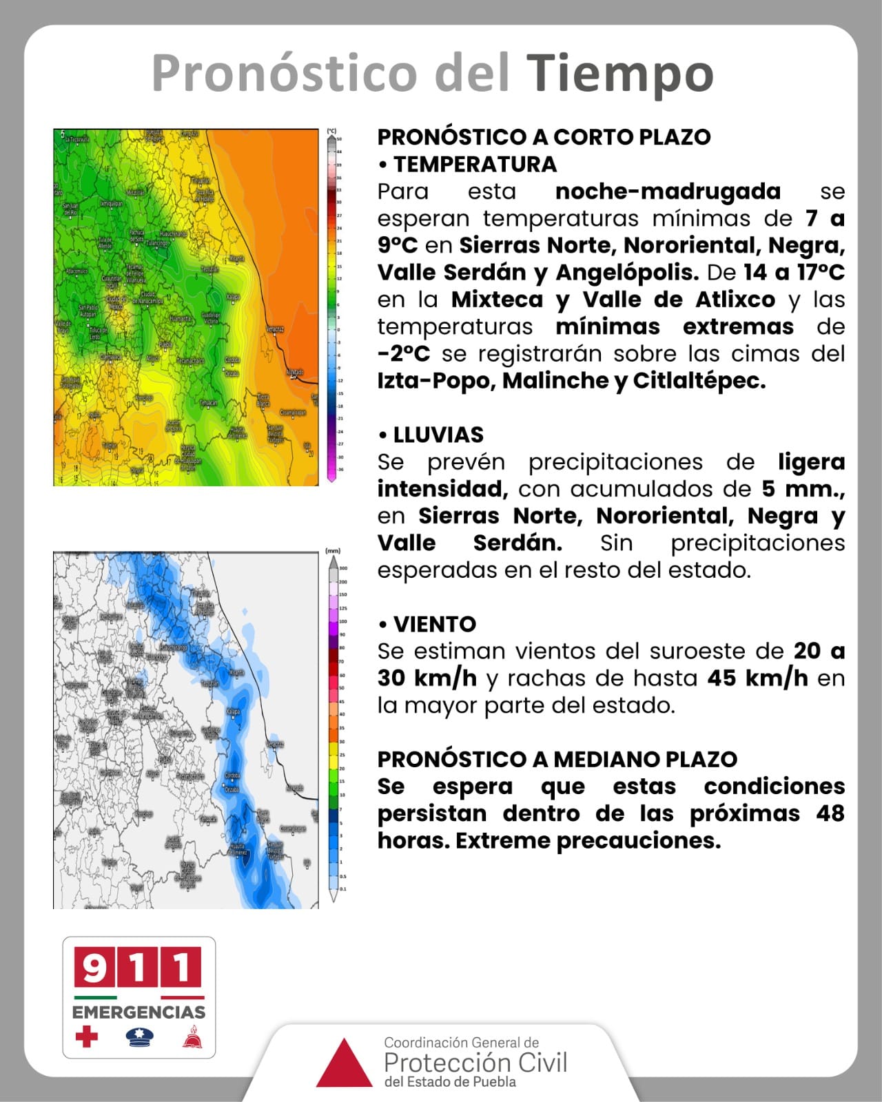 Pronóstico del tiempo