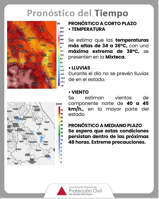 Pronóstico del tiempo