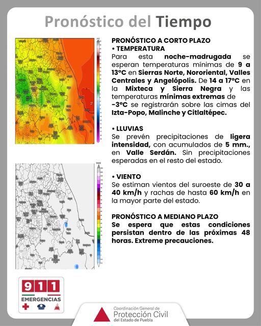 Pronóstico del tiempo