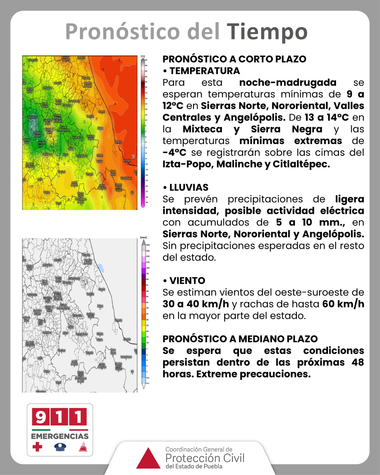 Pronóstico del tiempo