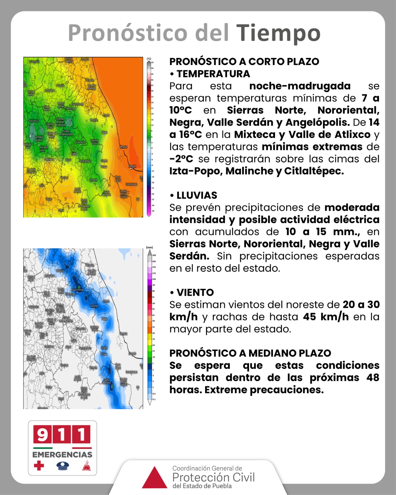 Pronóstico del tiempo