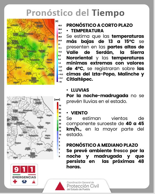 Pronóstico del tiempo