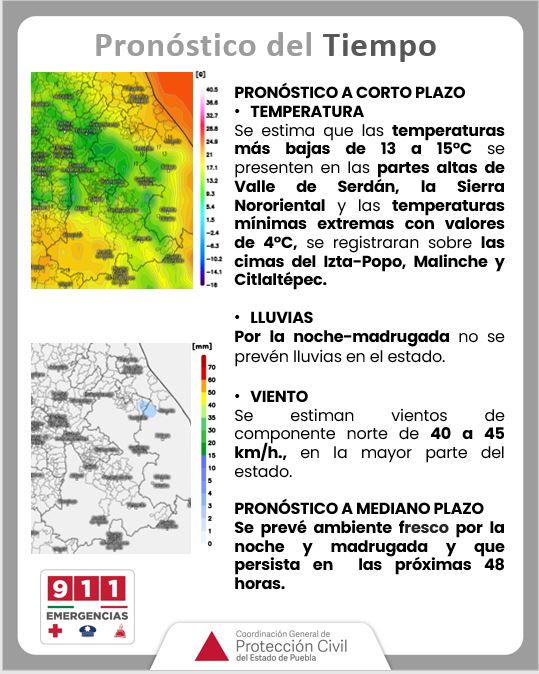 Pronóstico del tiempo