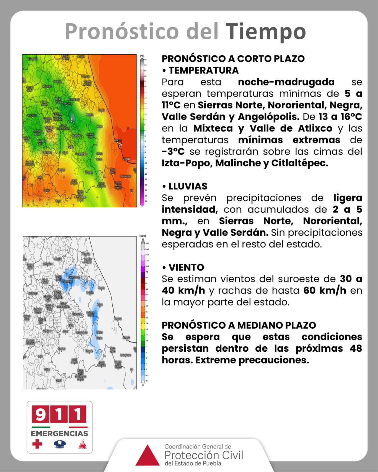 Pronóstico del tiempo