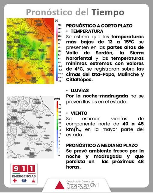 Pronóstico del tiempo