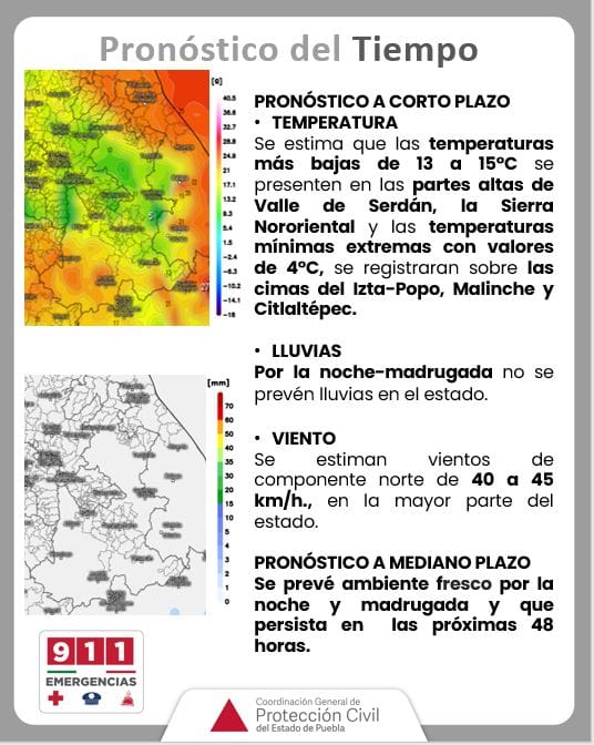 Pronóstico del tiempo