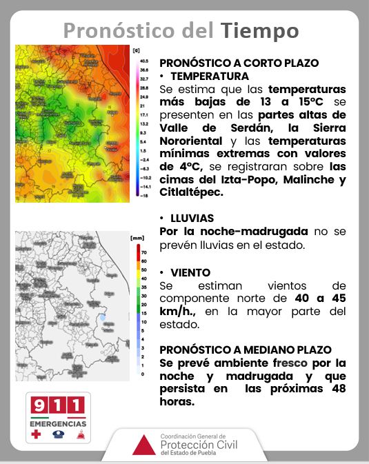 Pronóstico del tiempo