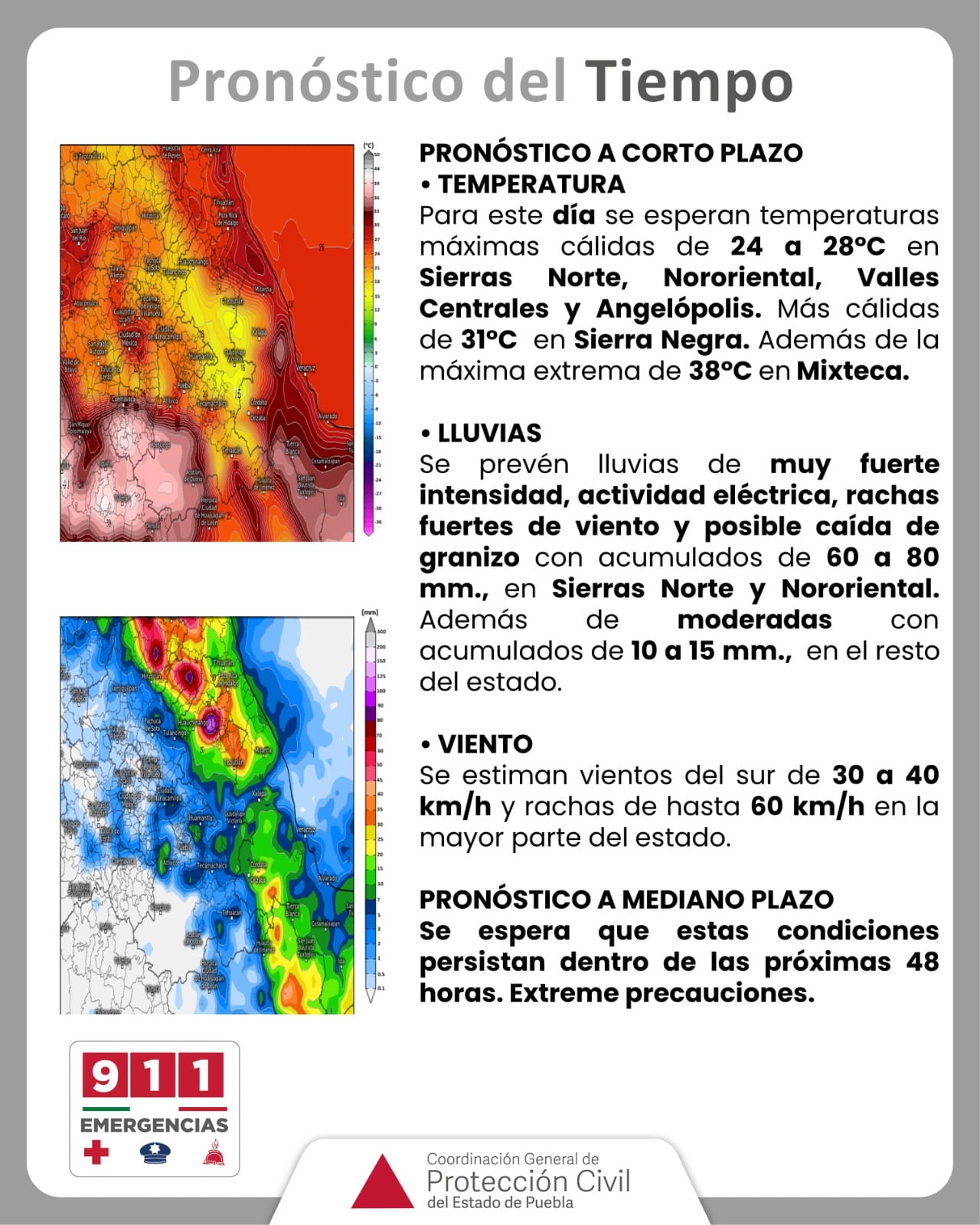 Pronóstico del tiempo