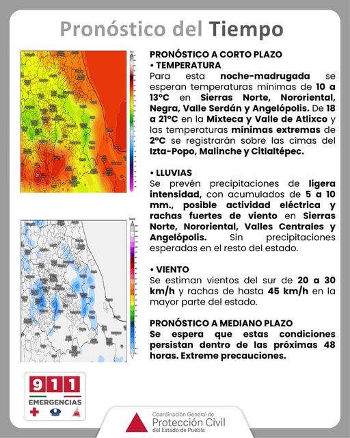 Pronóstico del tiempo