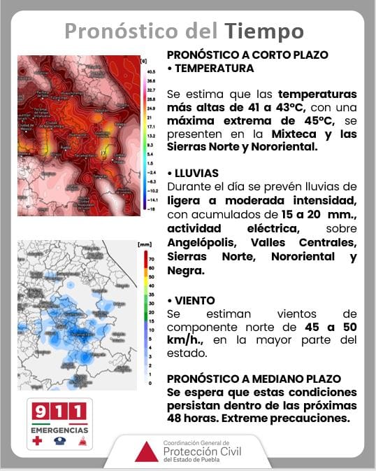 Pronóstico del tiempo