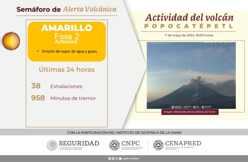 Reporte de actividad del volcán Popocatépetl del 07 de mayo de 2024