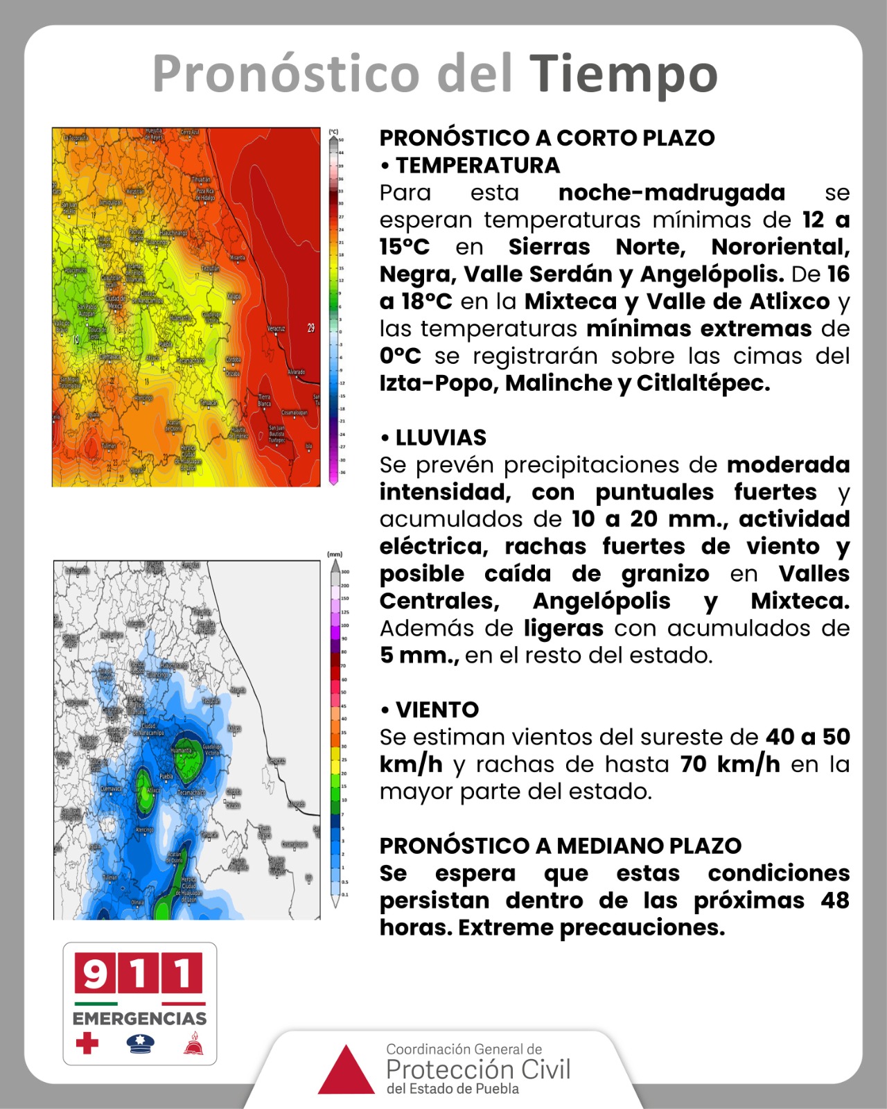 Pronóstico del tiempo