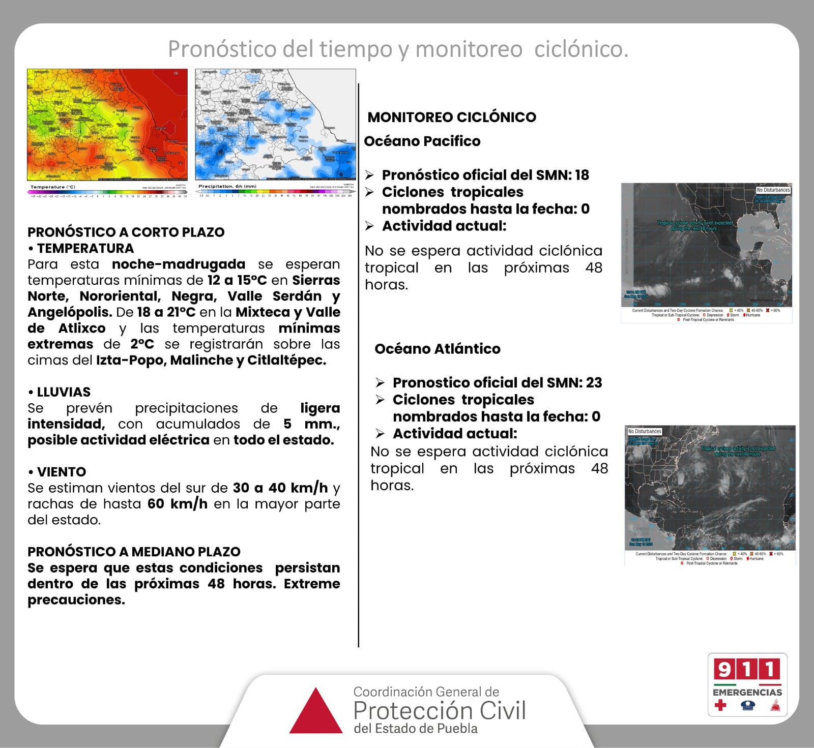 Pronóstico del tiempo