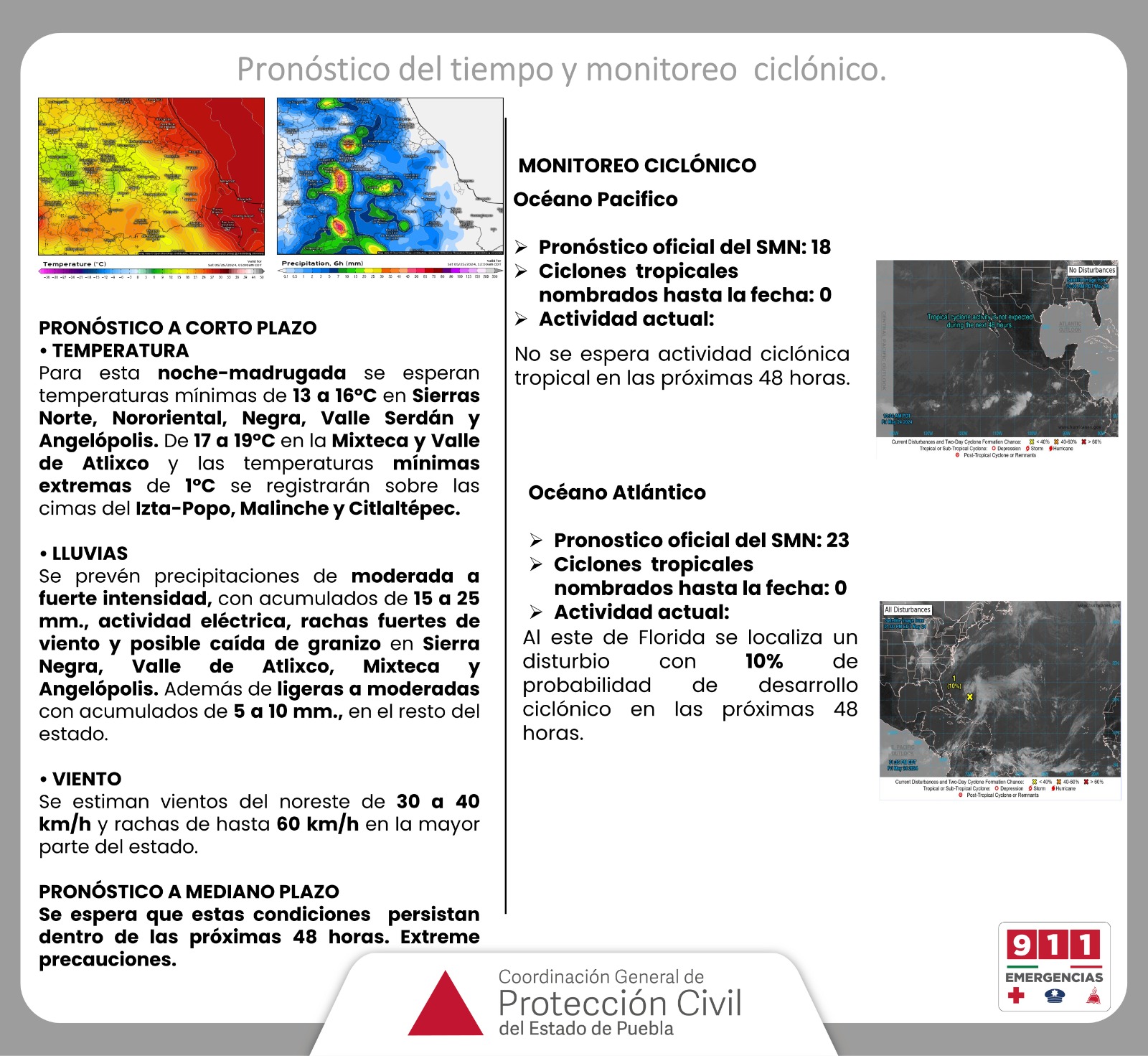 Pronóstico del tiempo