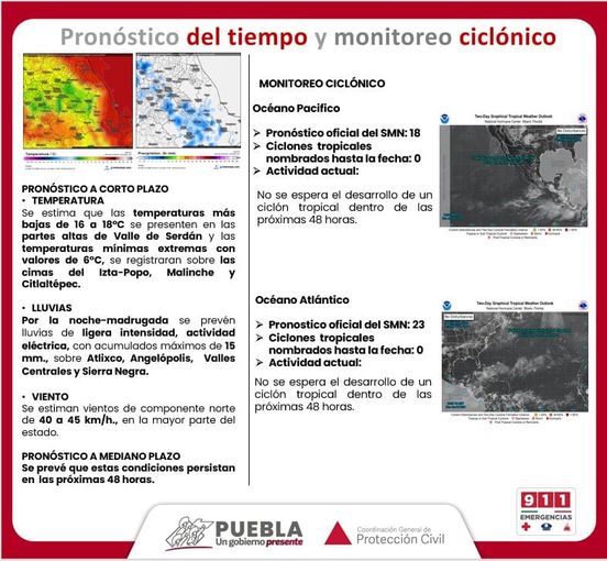 Pronóstico del tiempo