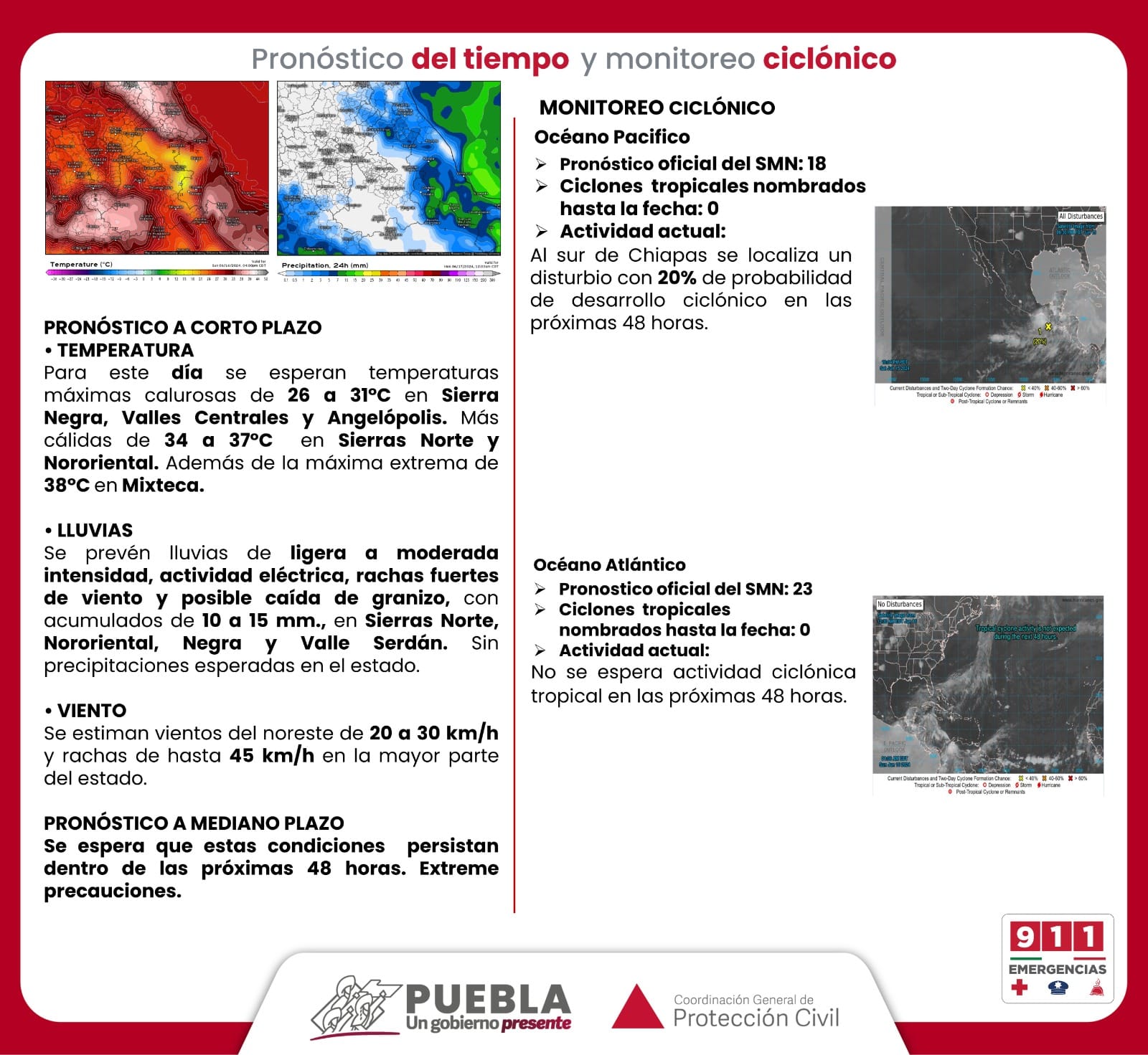 Pronóstico del tiempo