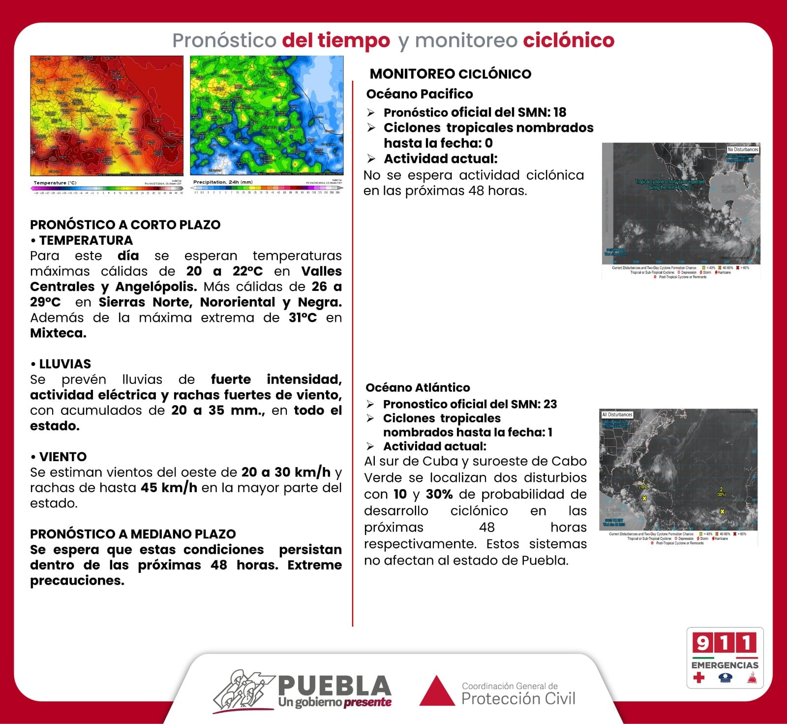 Pronóstico del tiempo