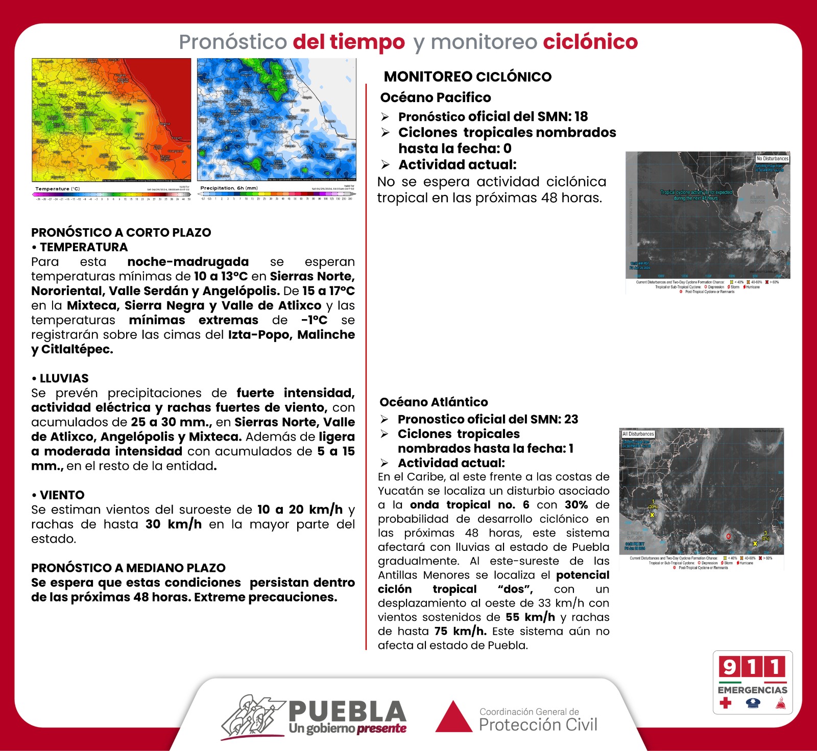 Pronóstico del tiempo