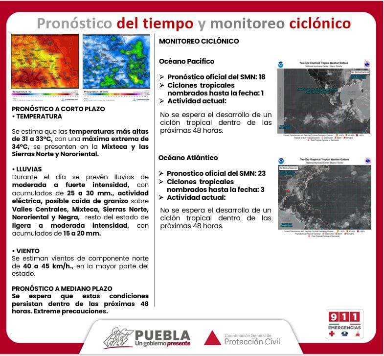 Pronóstico del tiempo