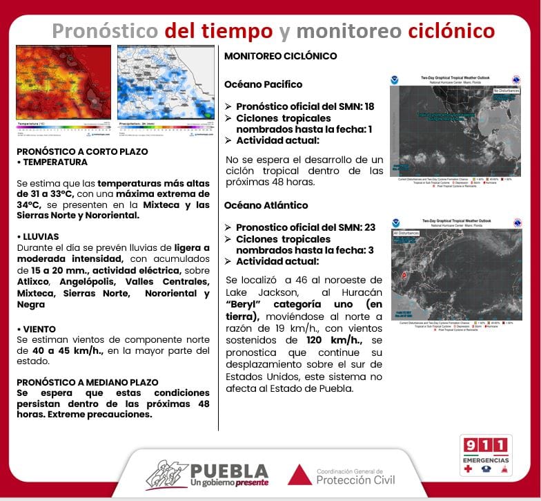 Pronóstico del tiempo