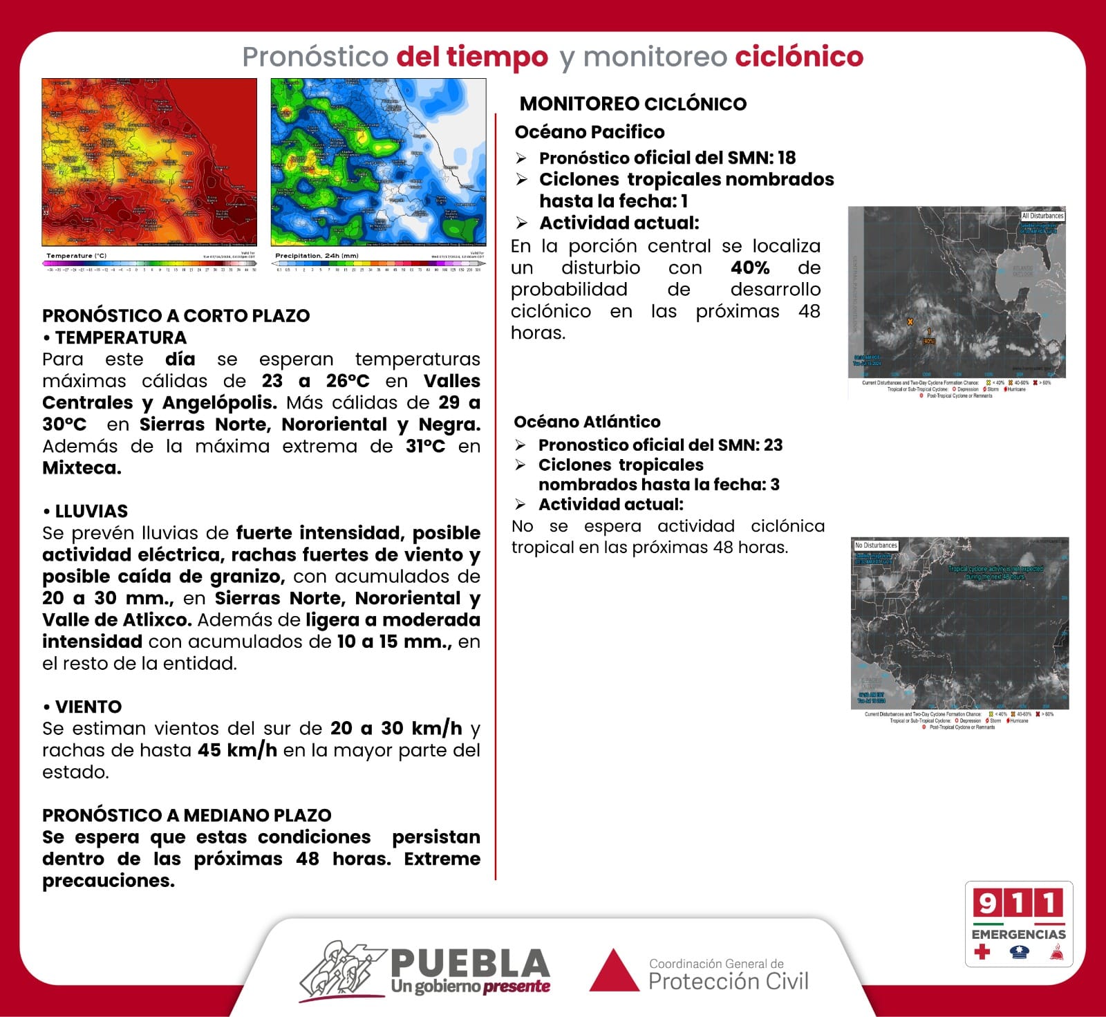 Pronóstico del tiempo