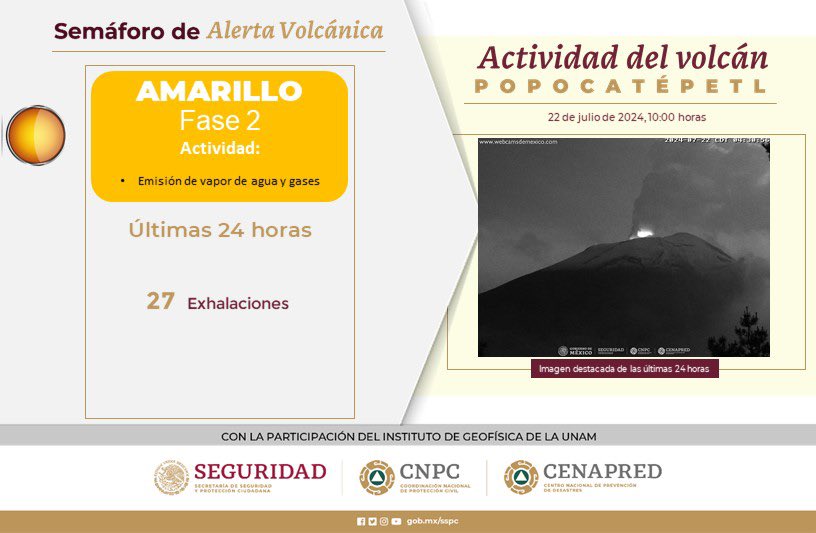 Reporte de actividad del volcán Popocatépetl del 22 de julio de 2024.