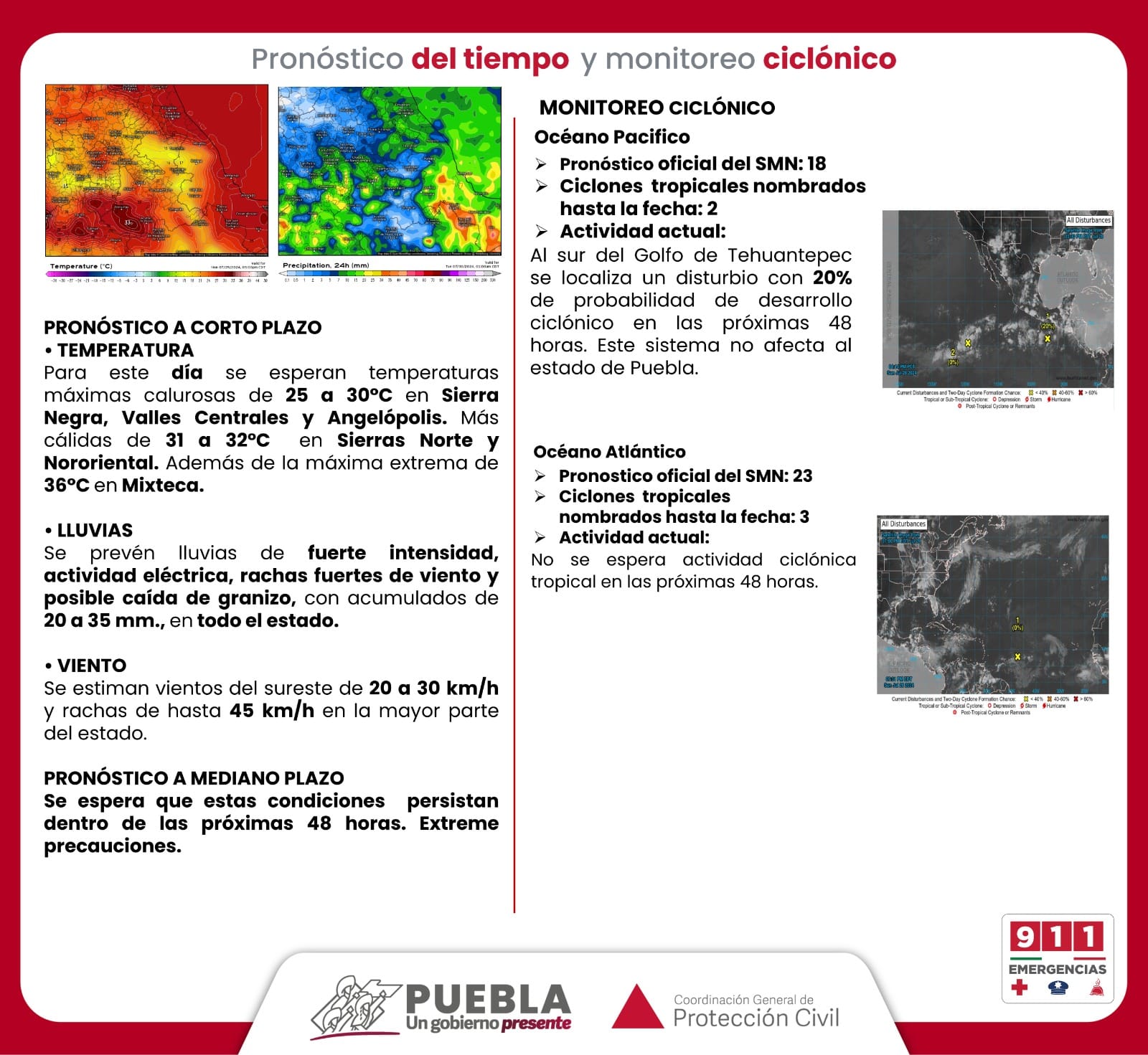 Pronóstico del tiempo