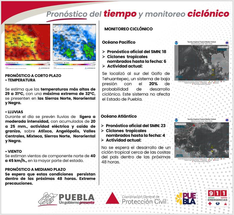 Pronóstico del tiempo