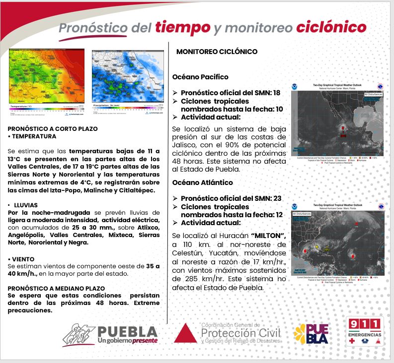 Pronóstico del tiempo