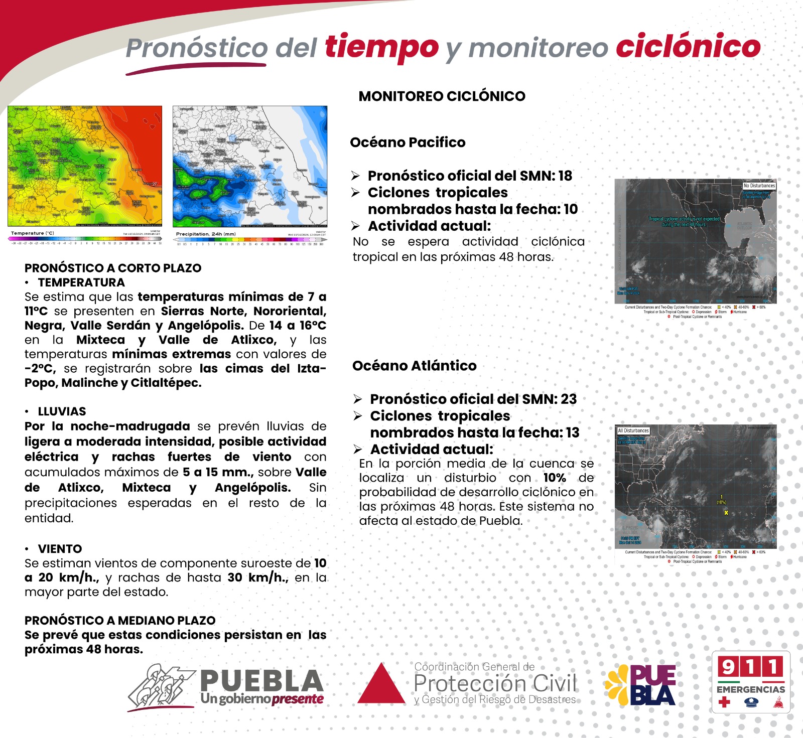 Pronóstico del tiempo