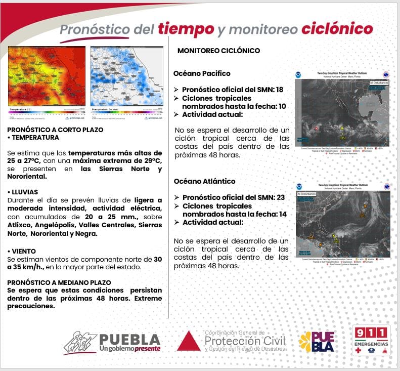 Pronóstico del clima