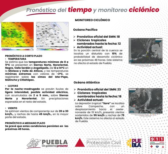 Pronóstico del tiempo