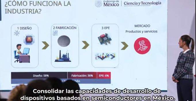 ¡México se convertirá en una potencia tecnológica!